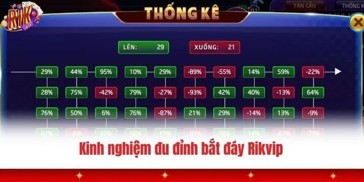 Đu đỉnh bắt đáy Rikvip - Trải nghiệm cá cược đẳng cấp có 102 4 Chinh phục Đu đỉnh bắt đáy Rikvip nhanh chóng