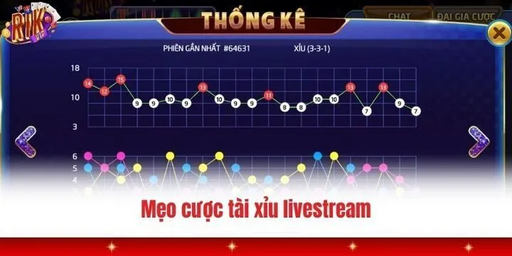 Tài xỉu Livestream Rikvip - Sảnh đặt cược kiếm tiền top 1 năm 2026 3 3 mẹo Tài xỉu Livestream Rikvip cực hay cho newbie