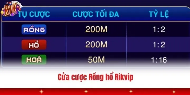 Các cửa cược rồng hổ Rikvip và tỷ lệ trả thưởng