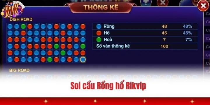 Các cửa cược rồng hổ Rikvip và tỷ lệ trả thưởng