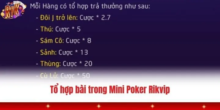 Quy định về các tổ hợp bài Mini Poker Rikvip