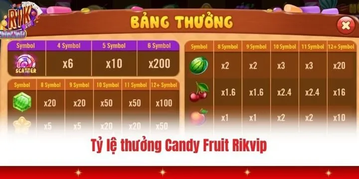 Candy Fruit Rikvip - Game đơn giản và vui nhộn cho người chơi mới 4 Tỷ lệ trả thưởng hậu hĩnh khi trải nghiệm Candy Fruit Rikvip